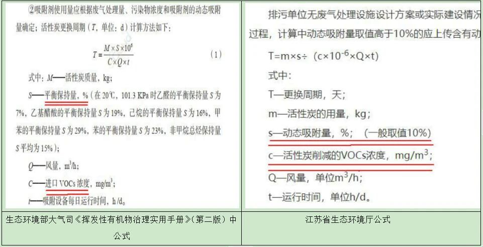活性炭更換周期公式為啥用VOCs進(jìn)口濃度？為啥用削減濃度不合適？?jī)?nèi)在的邏輯和原理是什么？