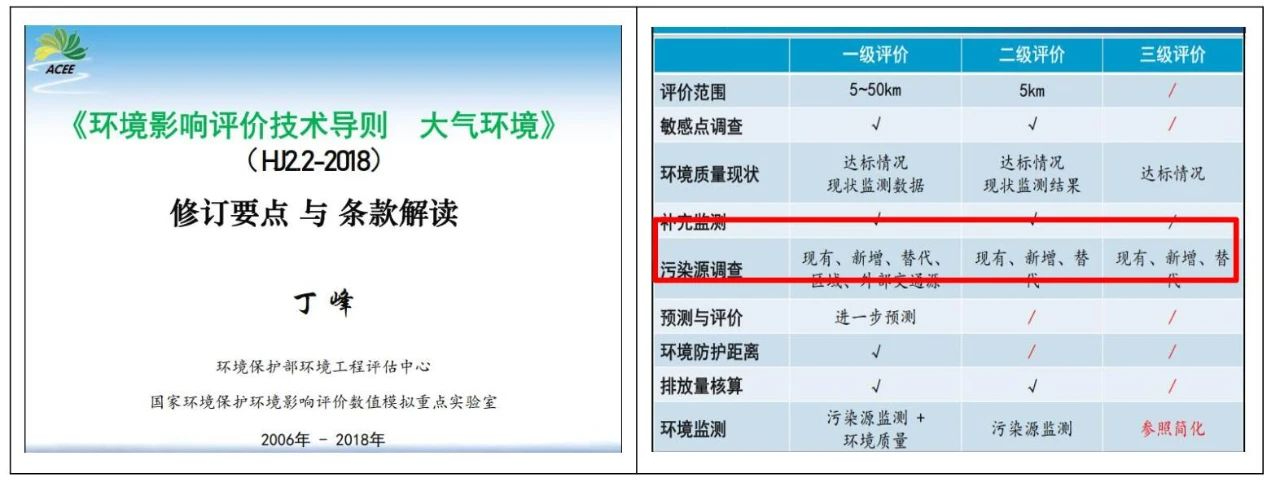 被濫用的區(qū)域污染源調(diào)查，終于要走向正軌了?。?></div><div   id=